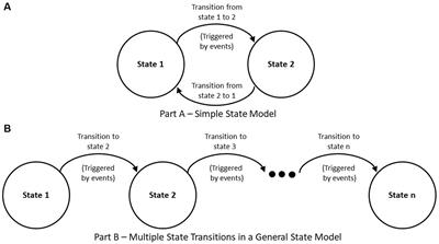 Opportunities to apply systems engineering to healthcare interprofessional education